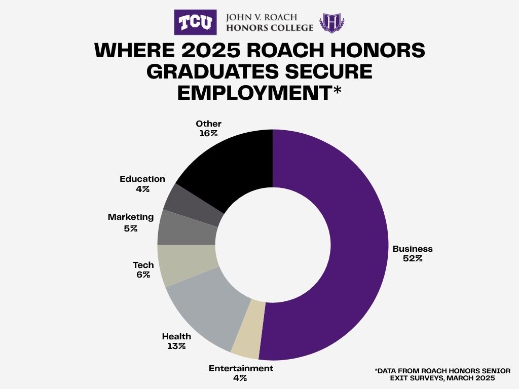 Grad Employment Overview