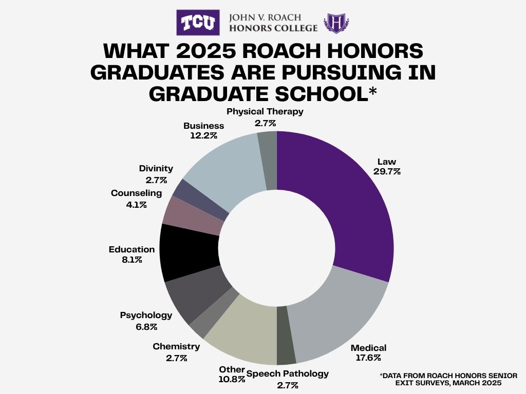 Grad School Overview